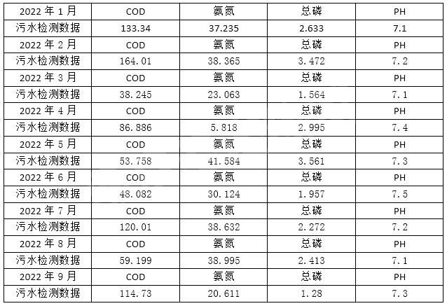 南京圣诺热管有限公司污水检测数据公示