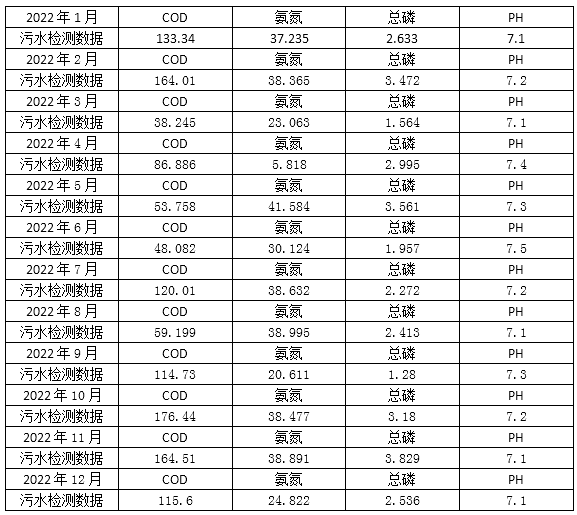 南京圣诺热管有限公司污水监测数据公示