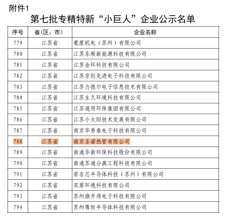 南京圣诺公司获评国家级专精特新“小巨人”企业